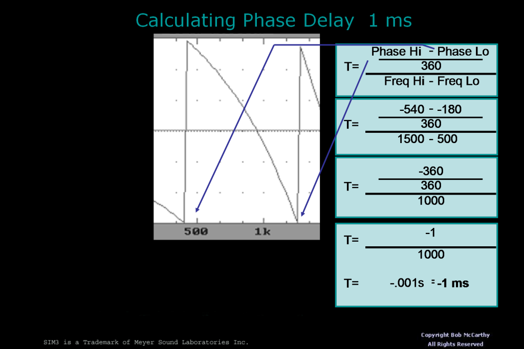 Phase Example — Bob McCarthy