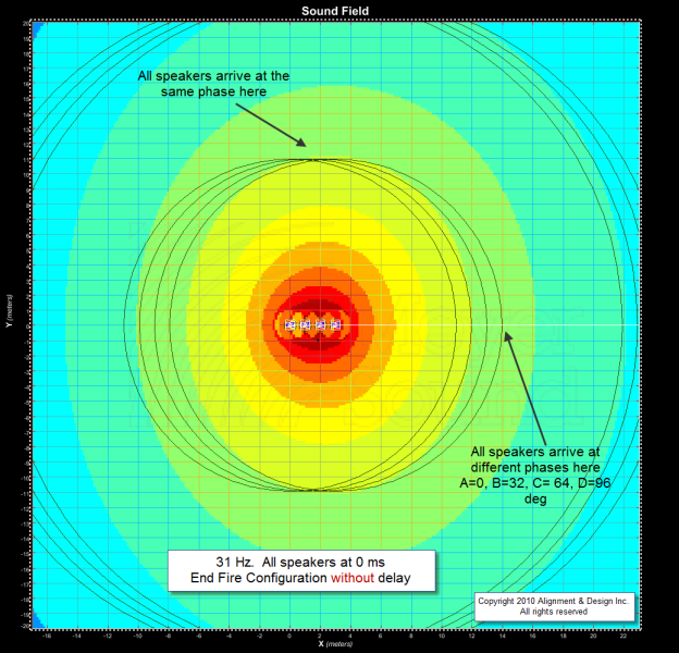 Phase Wavelengths: The End Fire Cardioid Array made visible — Bob McCarthy
