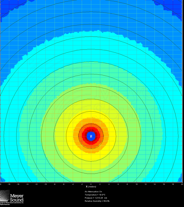 125 Hz 1 speaker .2.73meter wavelengths — Bob McCarthy