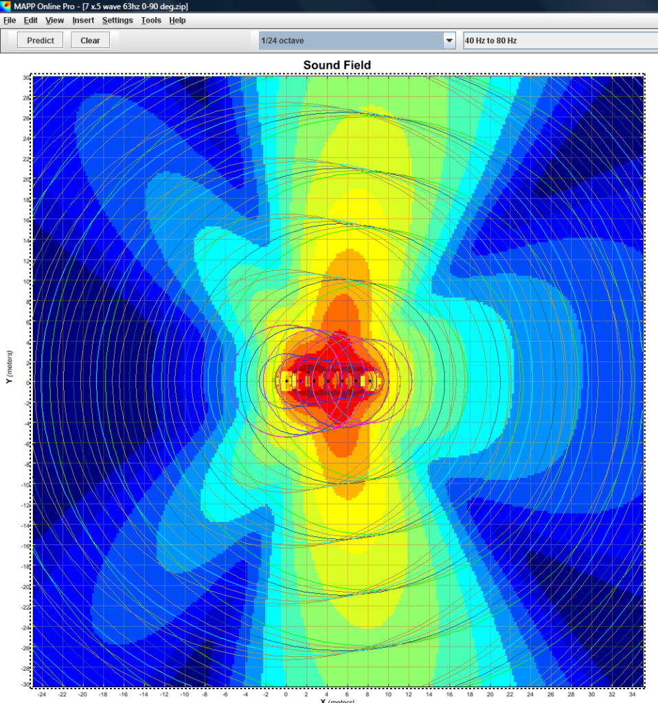 Subwoofer Delay Taper (Update 1) — Bob McCarthy