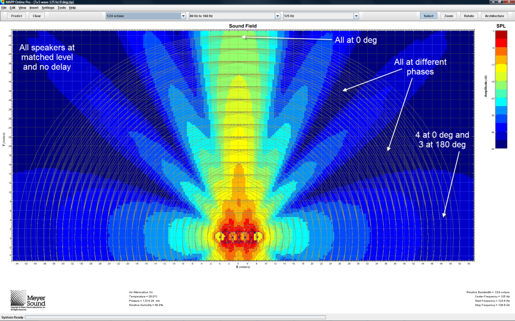 Subwoofer Delay Taper (Update 1) — Bob McCarthy