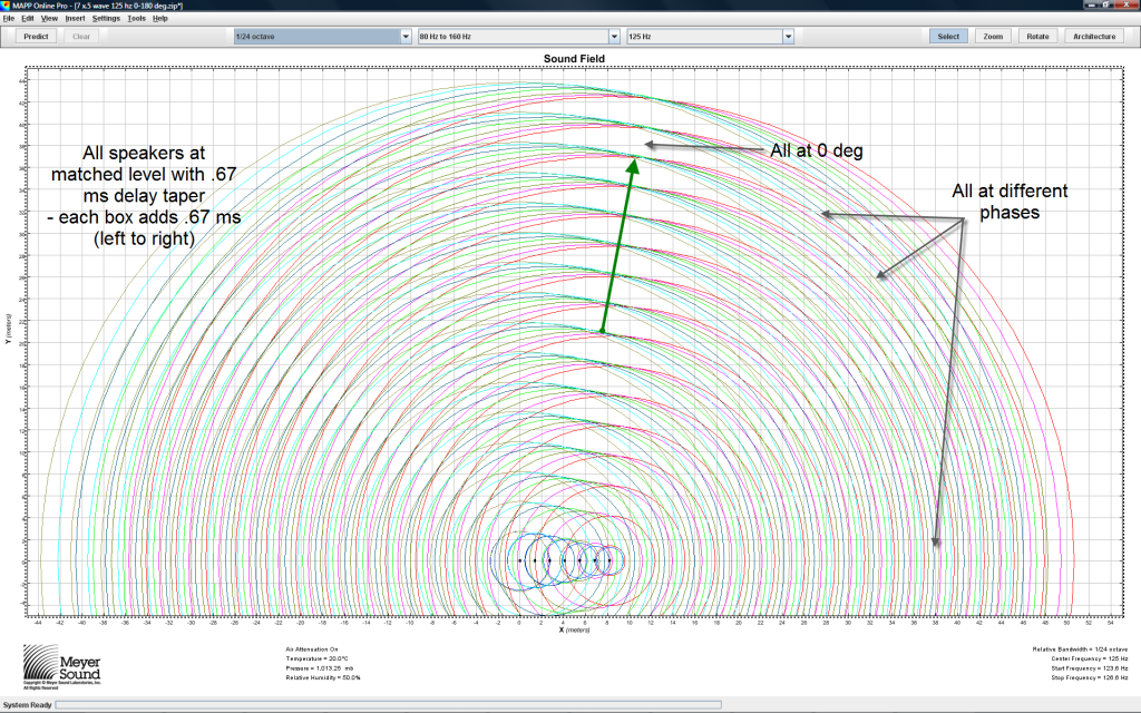 Subwoofer Delay Taper (Update 1) — Bob McCarthy