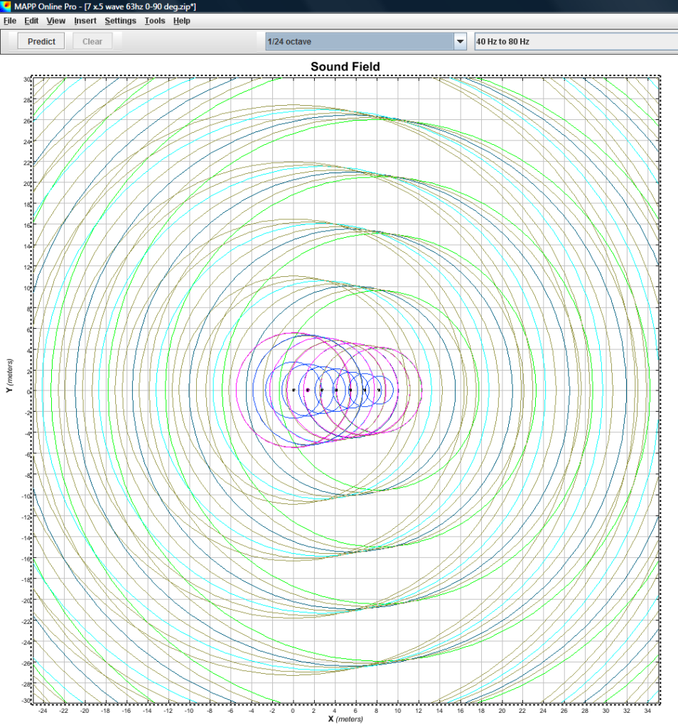 Subwoofer Delay Taper (Update 1) — Bob McCarthy